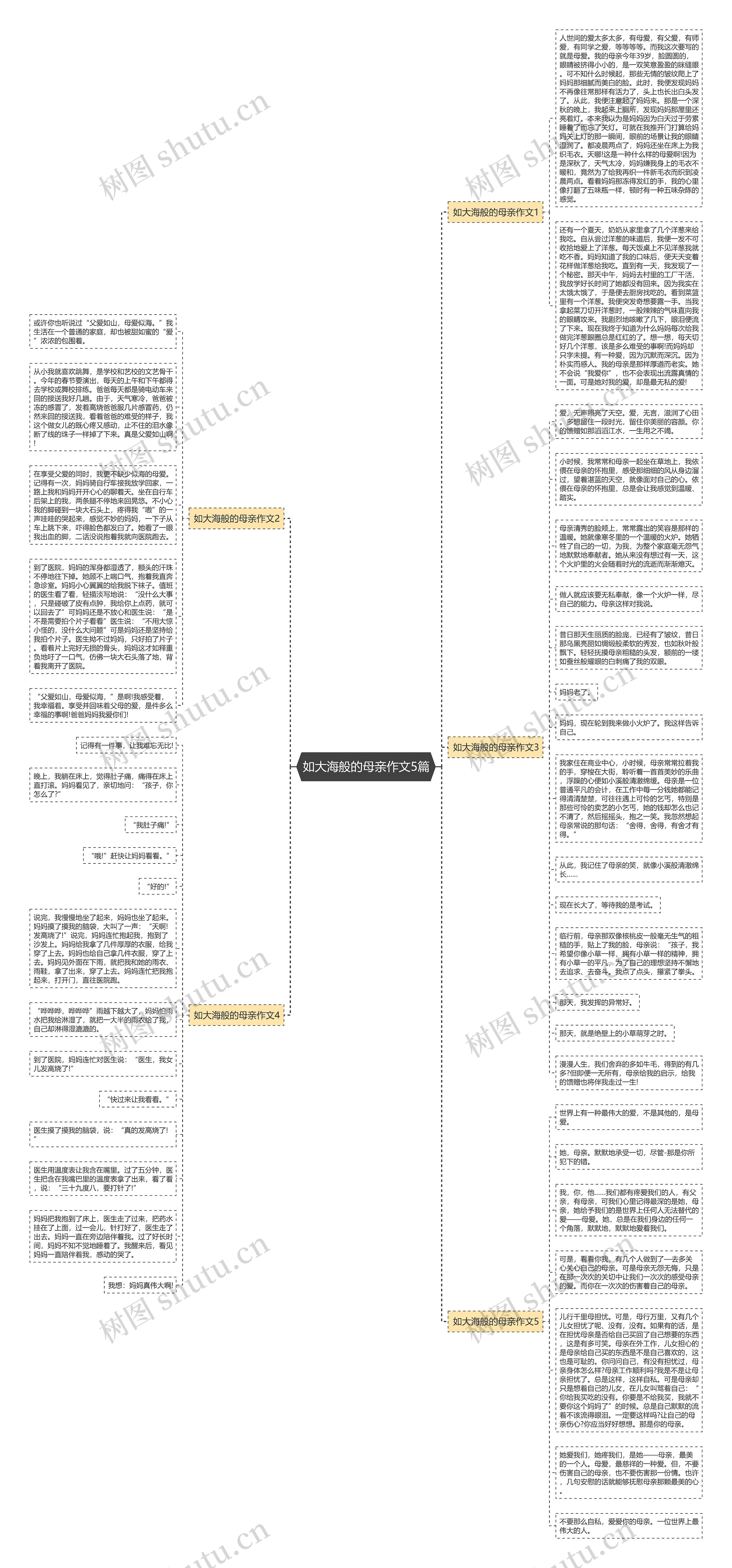 如大海般的母亲作文5篇思维导图