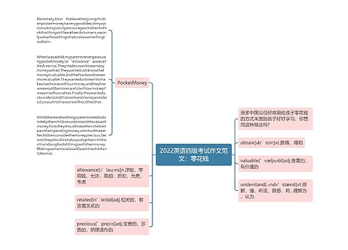 2022英语四级考试作文范文：零花钱