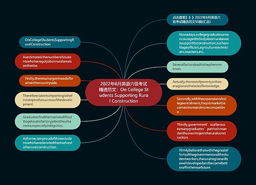 2022年6月英语六级考试精选范文：On College Students Supporting Rural Construction