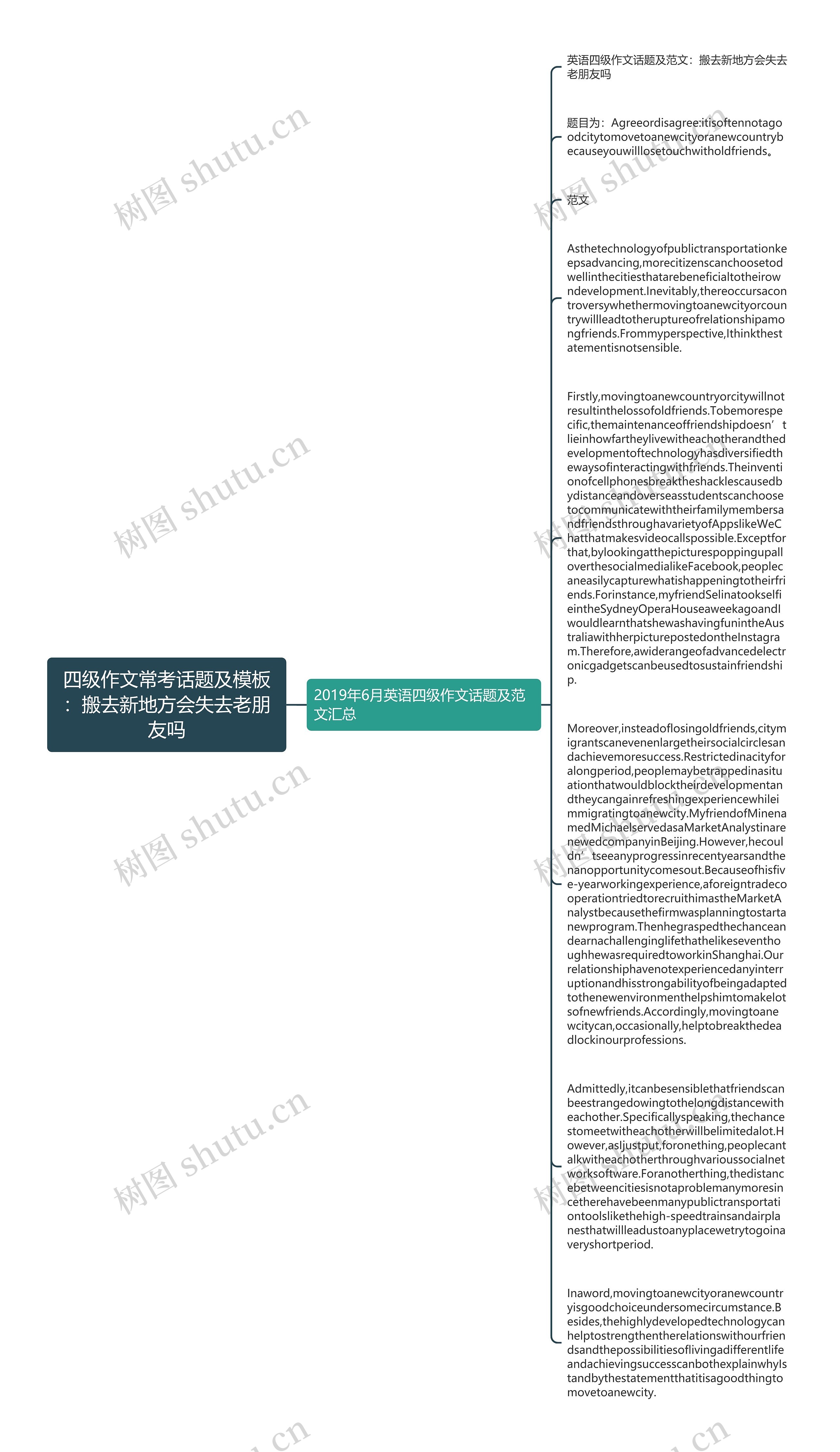 四级作文常考话题及：搬去新地方会失去老朋友吗思维导图