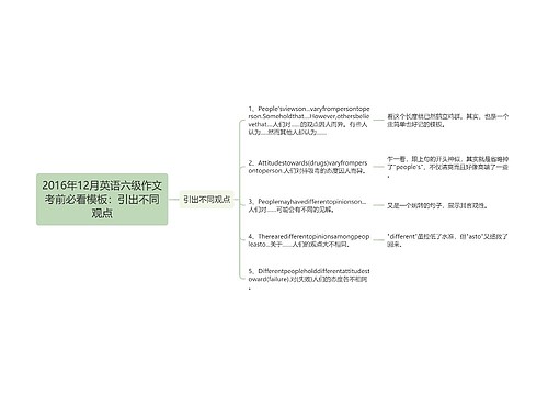 2016年12月英语六级作文考前必看模板：引出不同观点