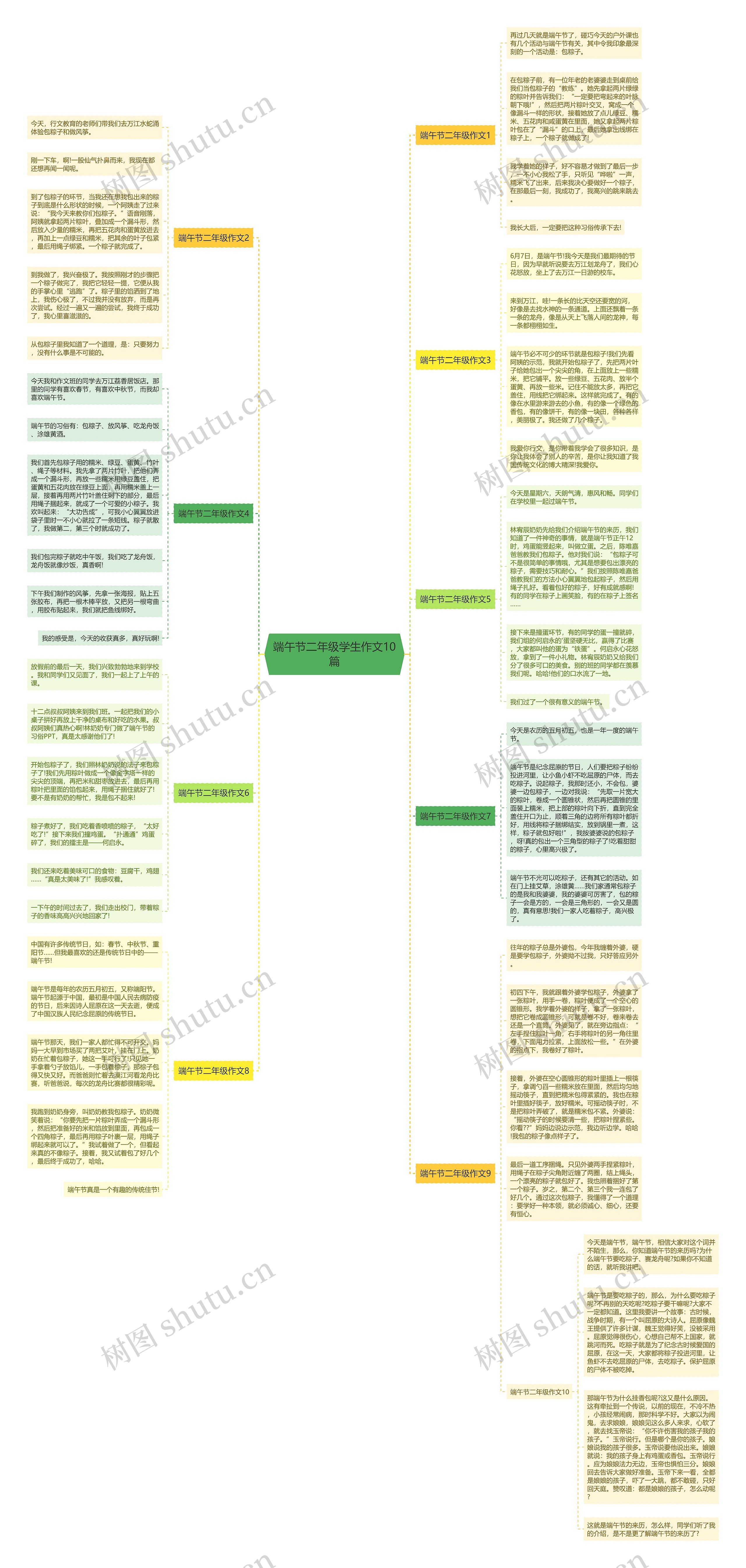 端午节二年级学生作文10篇思维导图