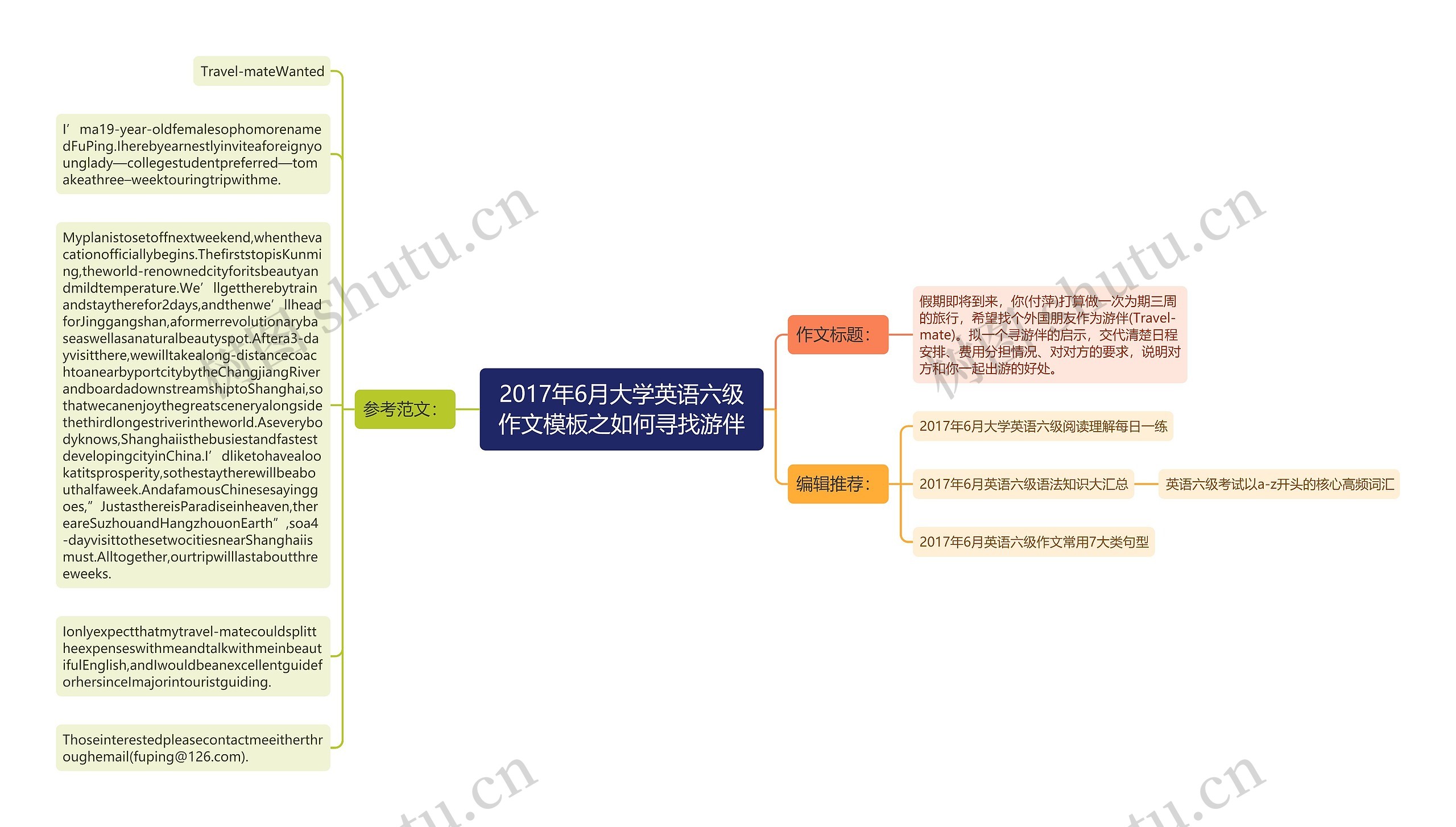 2017年6月大学英语六级作文模板之如何寻找游伴