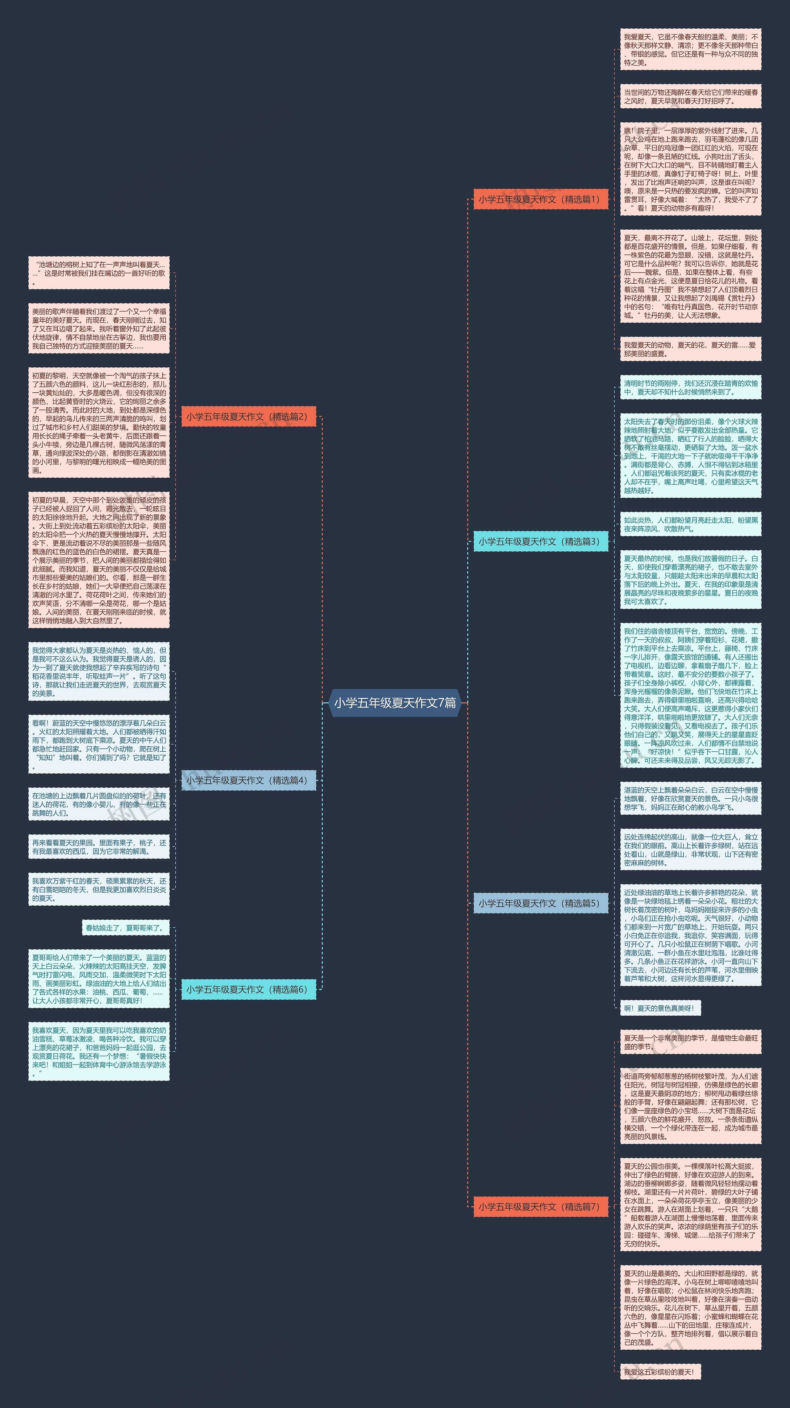 小学五年级夏天作文7篇思维导图