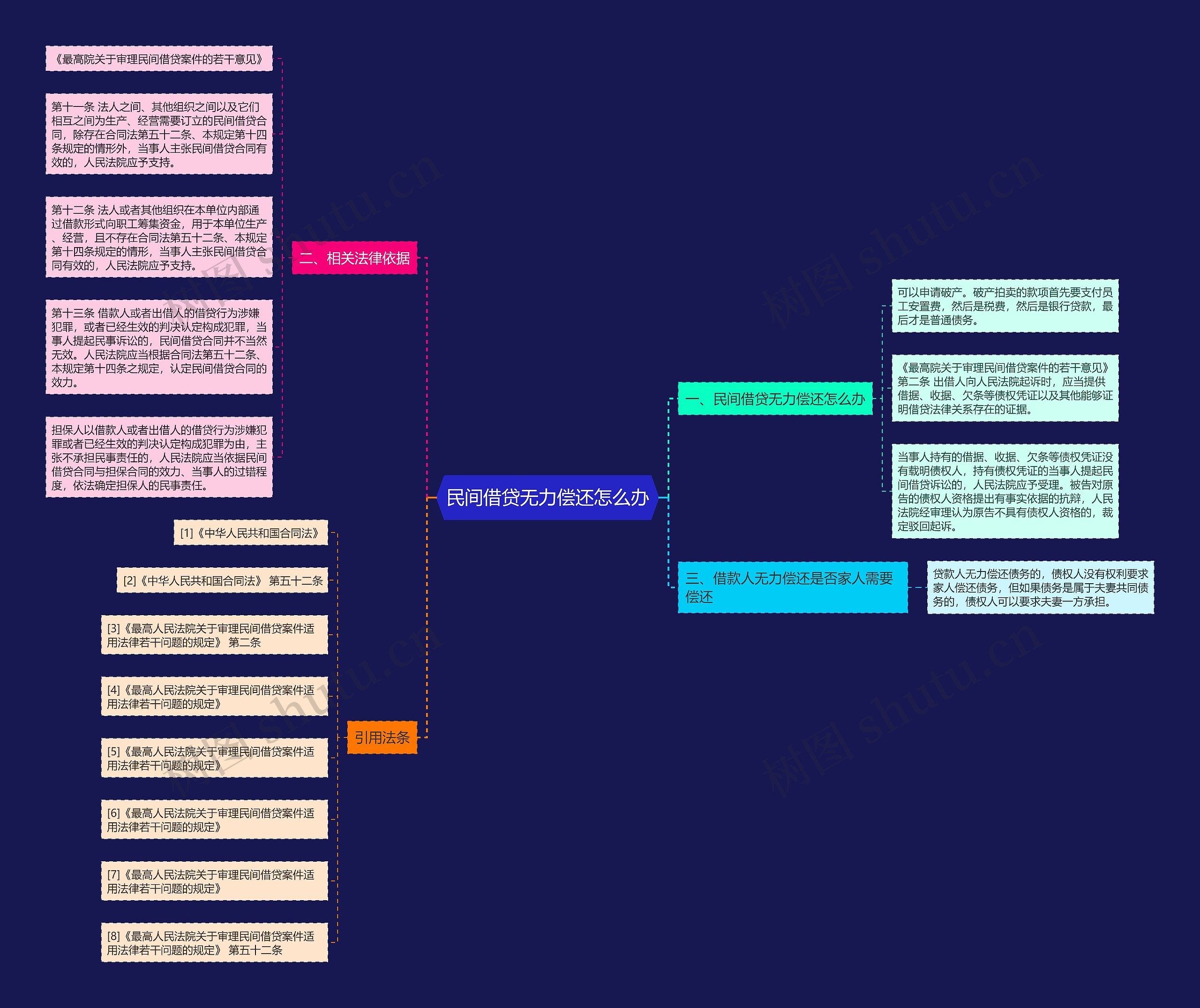 民间借贷无力偿还怎么办 民间借贷无力偿还怎么办