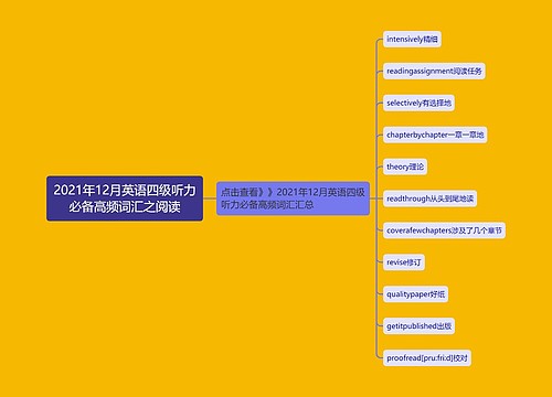 2021年12月英语四级听力必备高频词汇之阅读