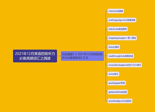 2021年12月英语四级听力必备高频词汇之阅读