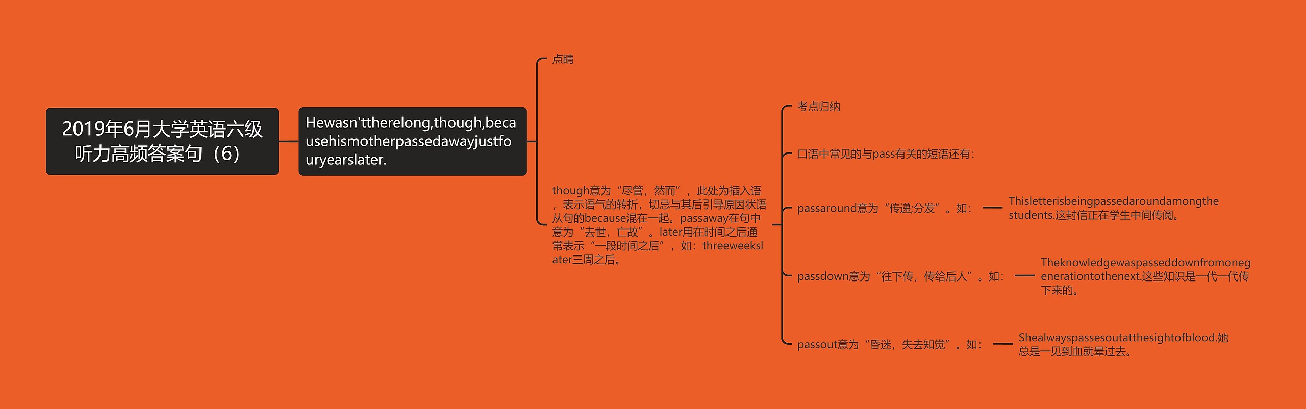 2019年6月大学英语六级听力高频答案句（6）