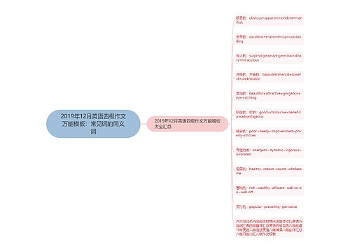 2019年12月英语四级作文万能模板：常见词的同义词