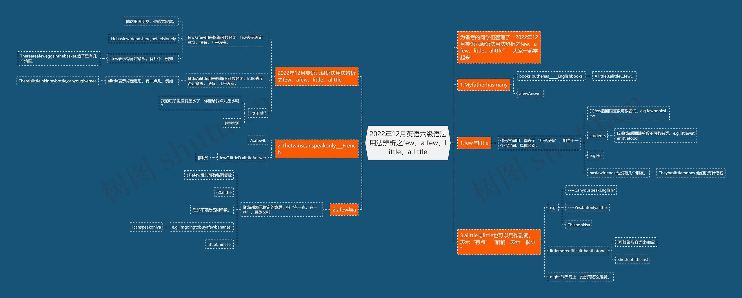 2022年12月英语六级语法用法辨析之few、a few、little、a little思维导图