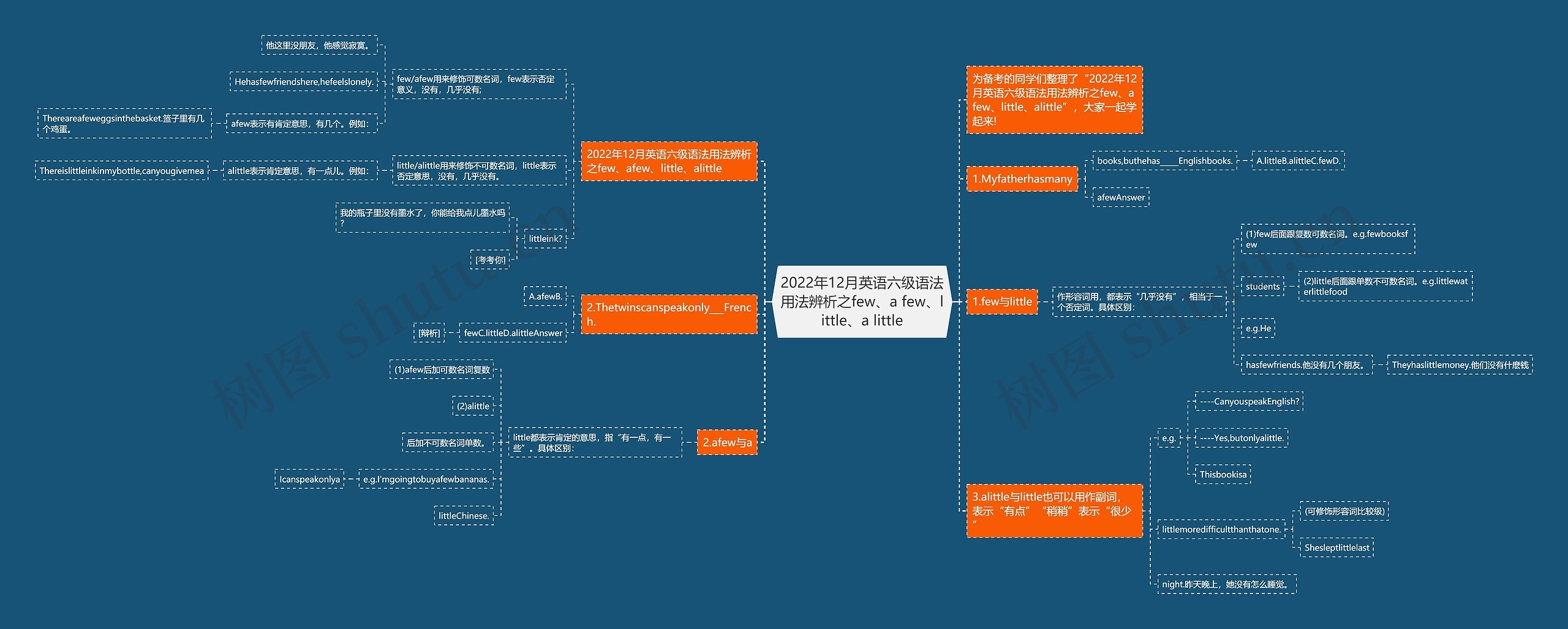2022年12月英语六级语法用法辨析之few、a few、little、a little 2022年12月英语六级语法用法辨析之few、a few、little、a little