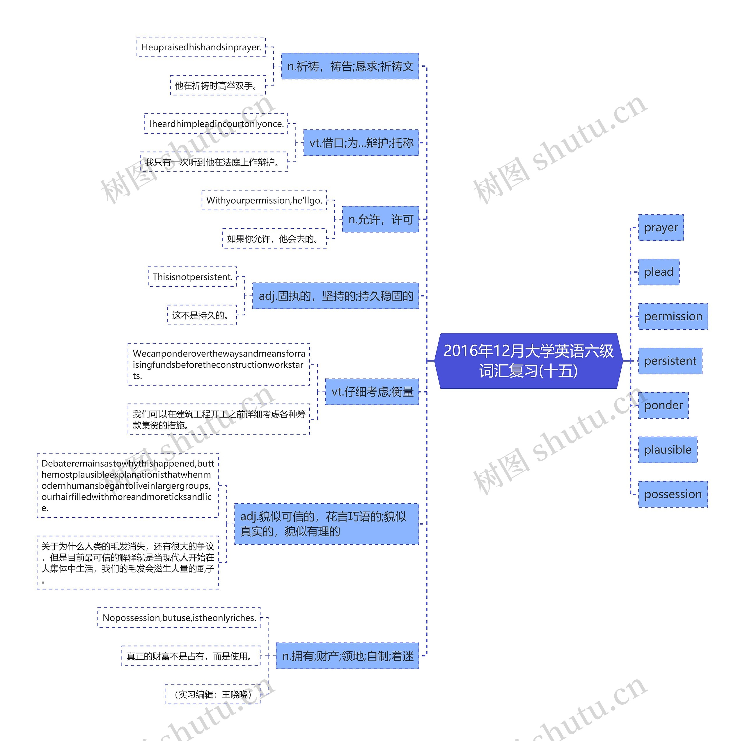 2016年12月大学英语六级词汇复习(十五)思维导图