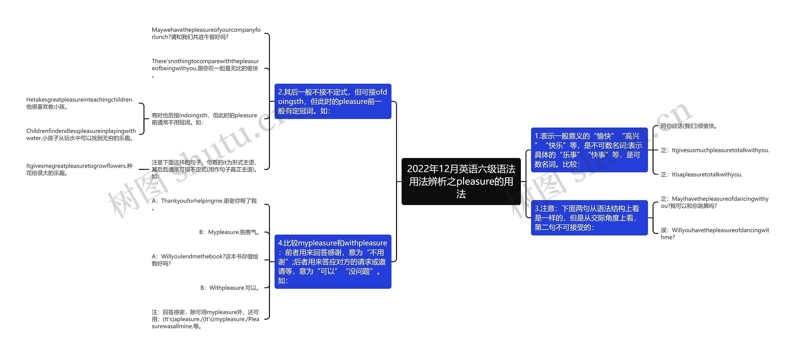 2022年12月英语六级语法用法辨析之pleasure的用法