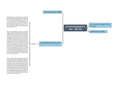 2020年6月英语四级作文范文：保护非遗