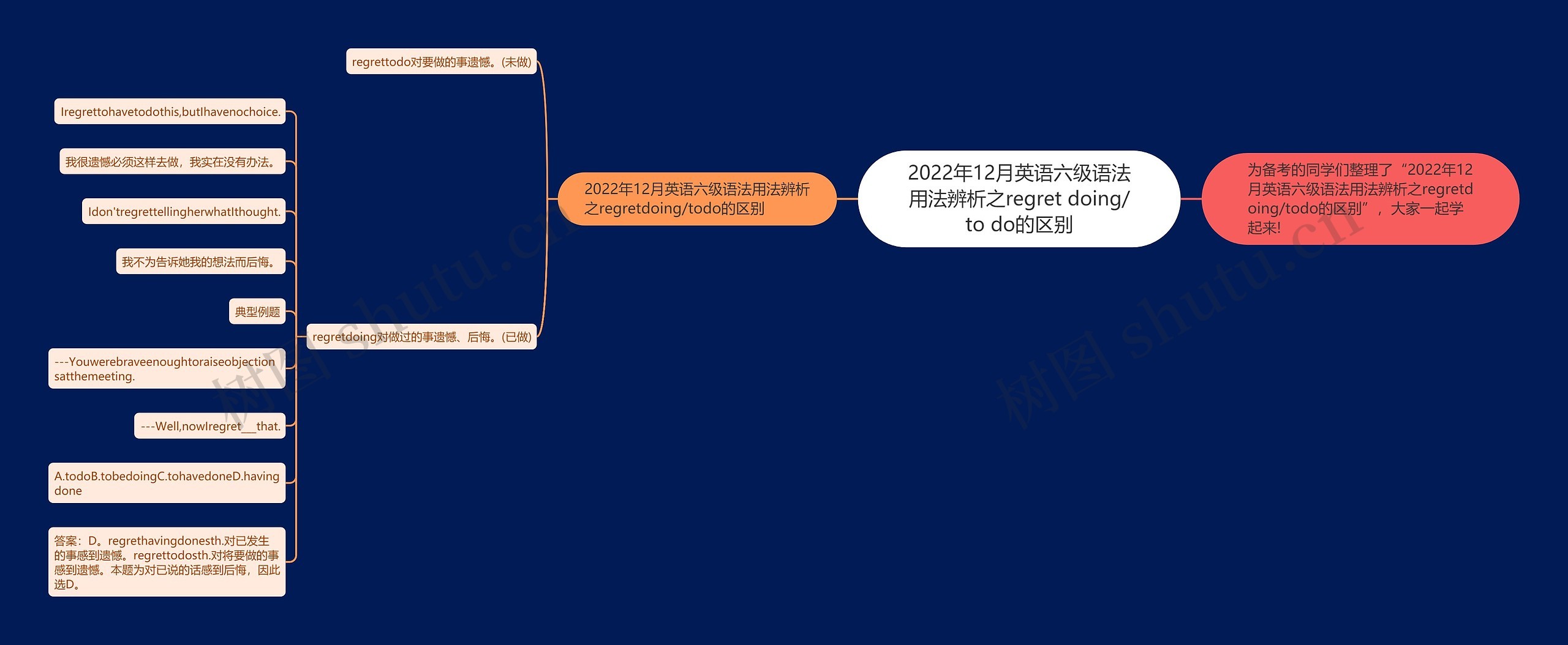 2022年12月英语六级语法用法辨析之regret doing/to do的区别思维导图