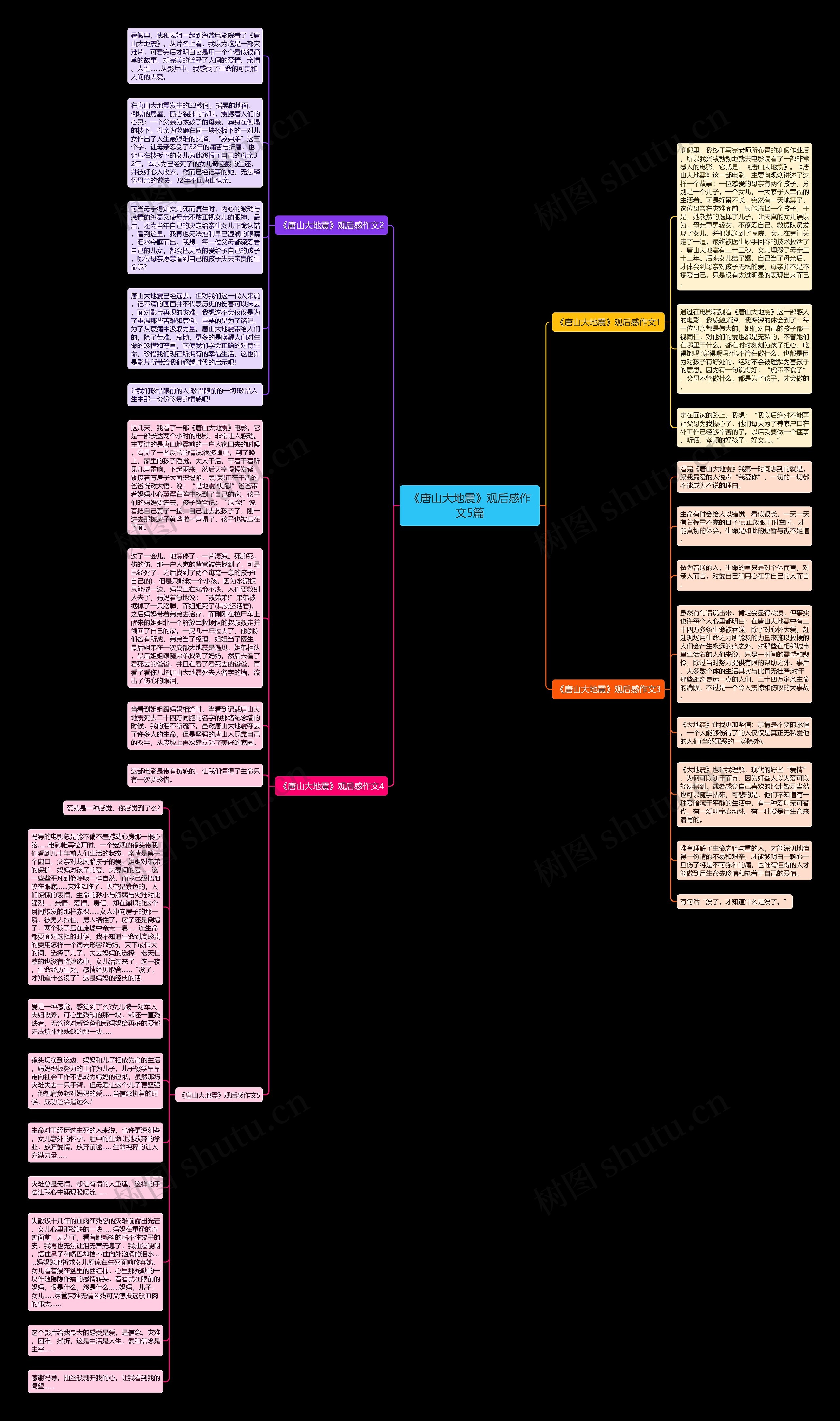《唐山大地震》观后感作文5篇思维导图