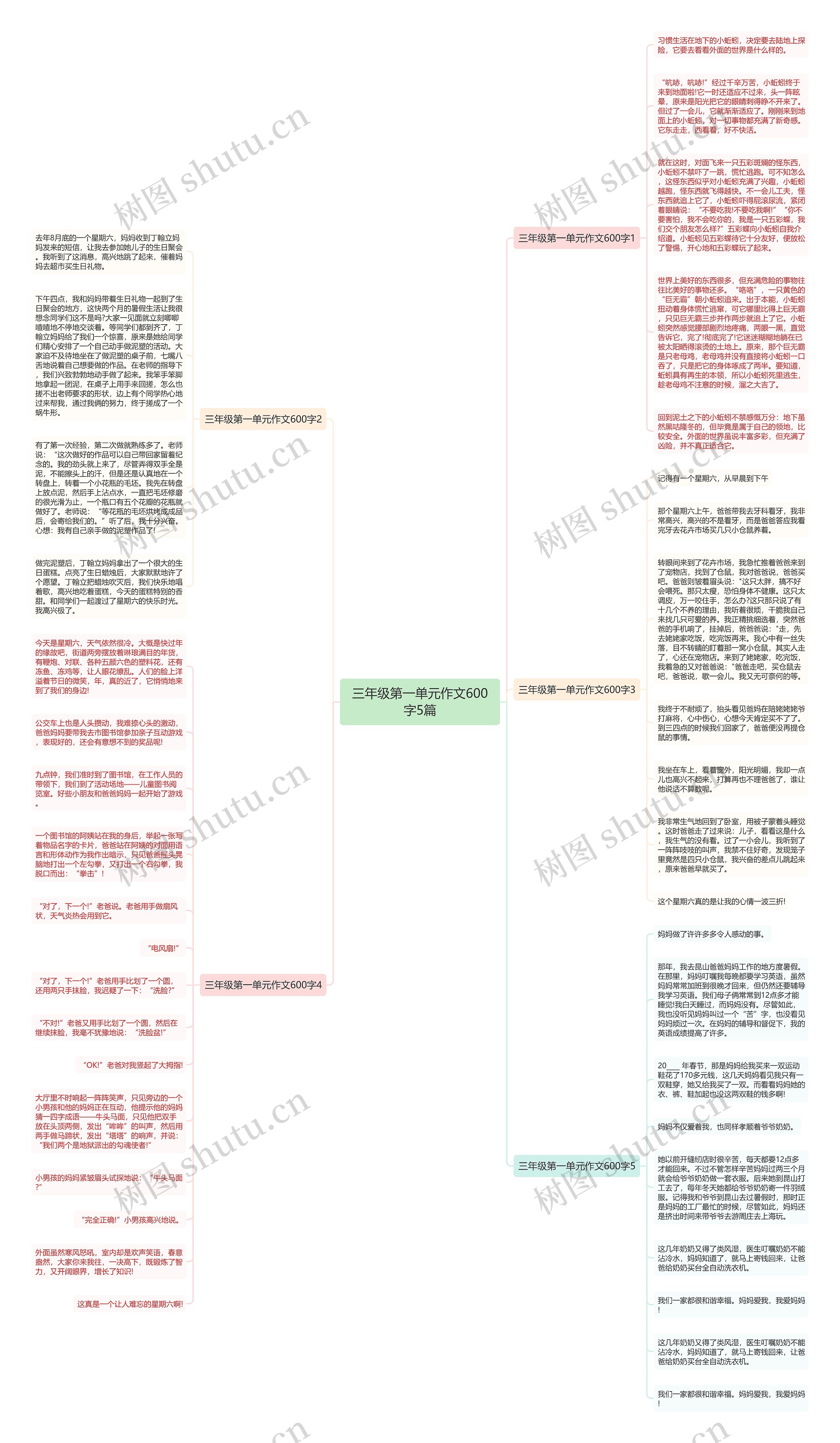 三年级第一单元作文600字5篇思维导图