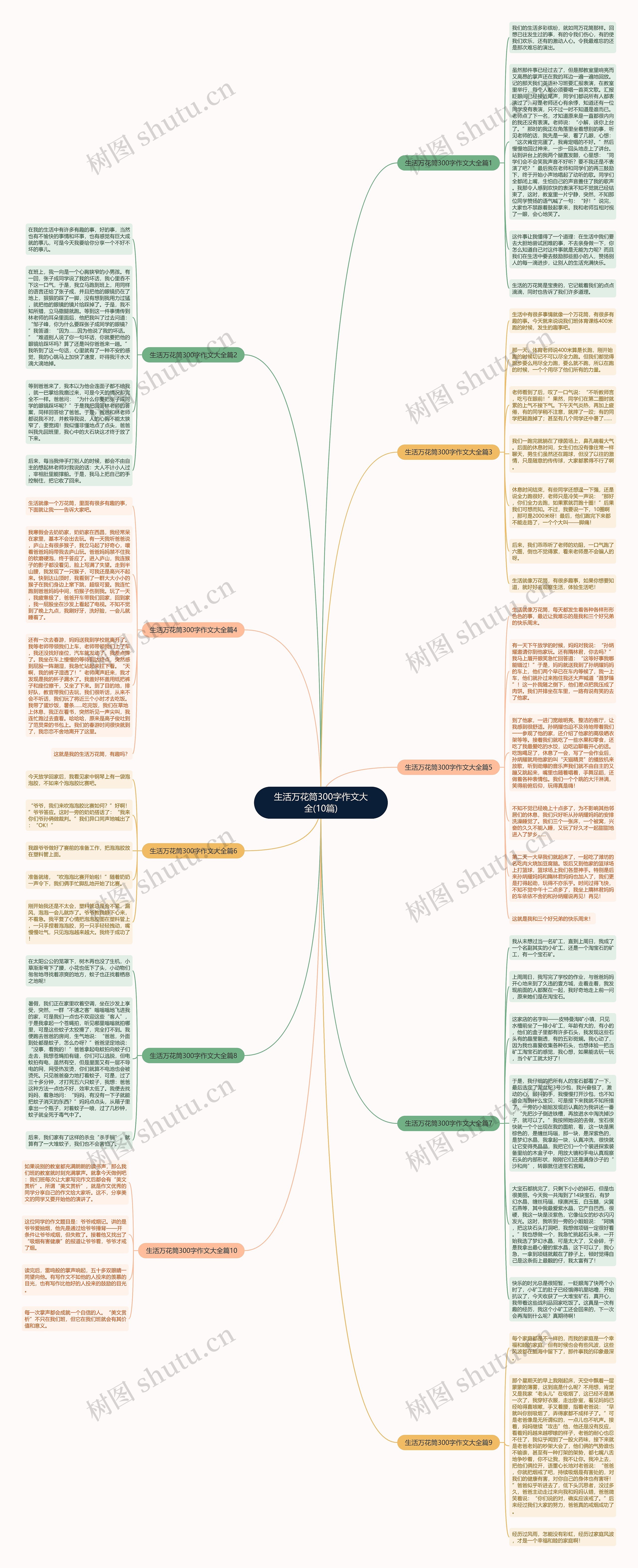 生活万花筒300字作文大全(10篇)思维导图高清图 生活万花筒300字作文大全(10篇)思维导图