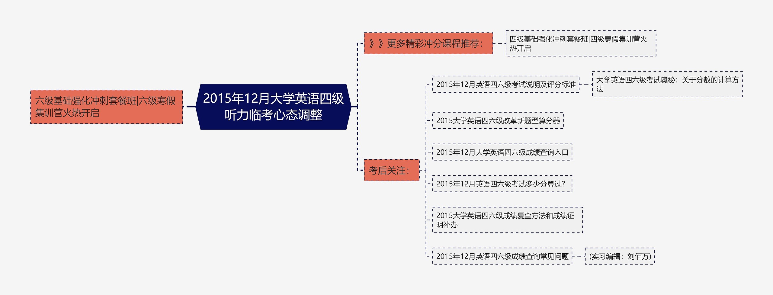 2015年12月大学英语四级听力临考心态调整