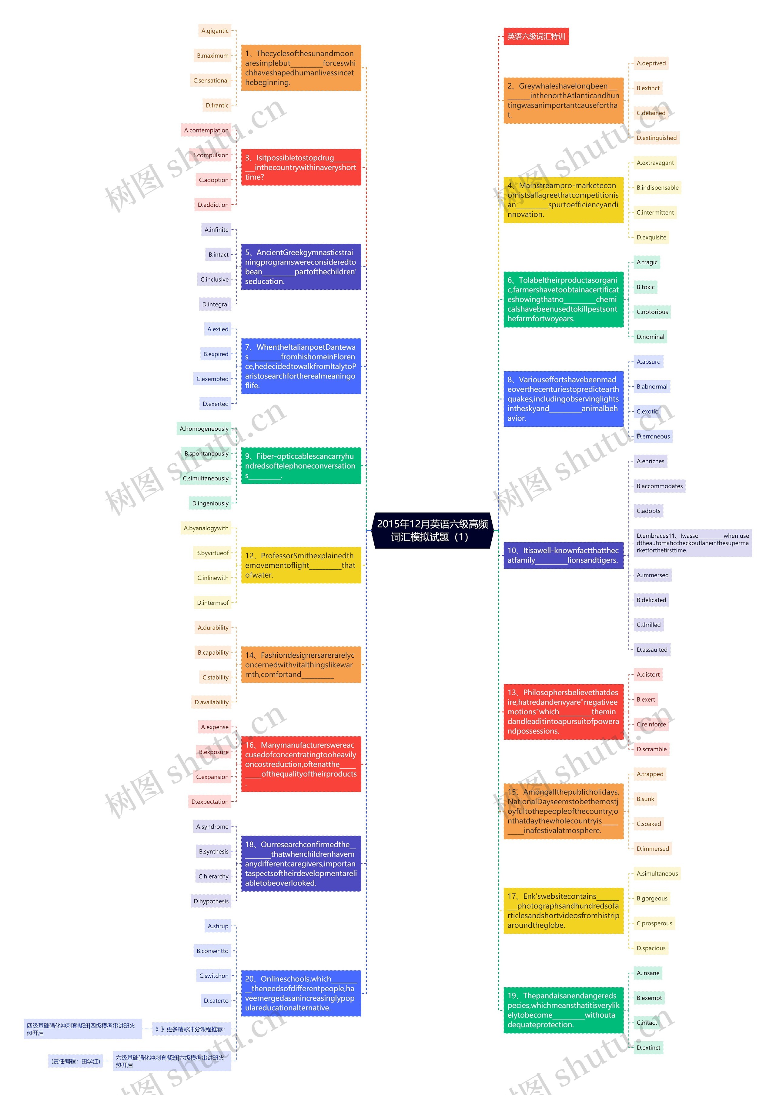 2015年12月英语六级高频词汇模拟试题（1）思维导图