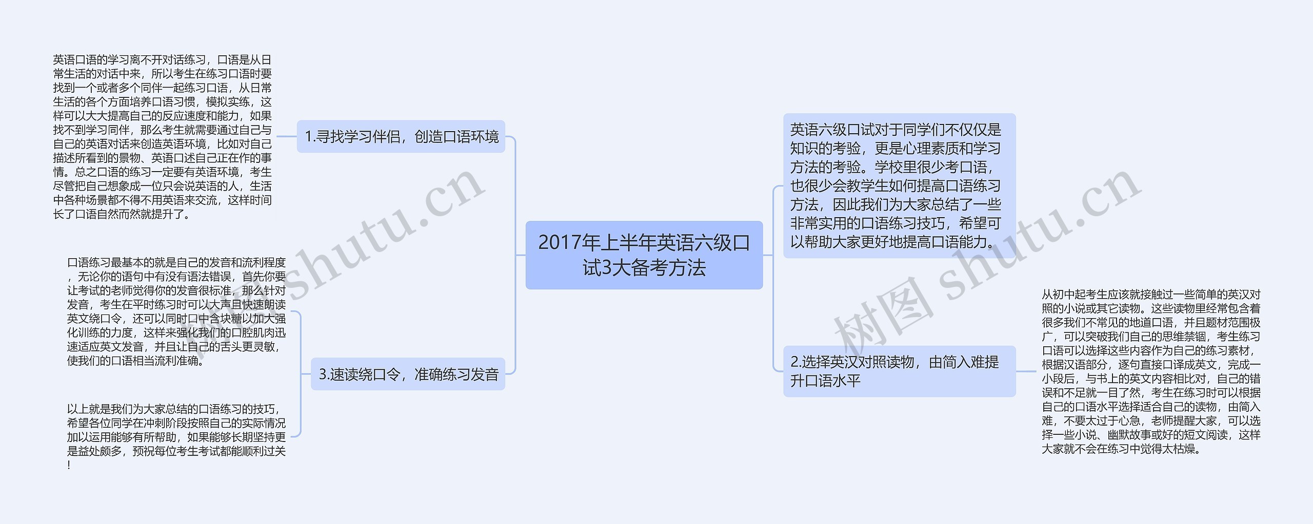 2017年上半年英语六级口试3大备考方法思维导图