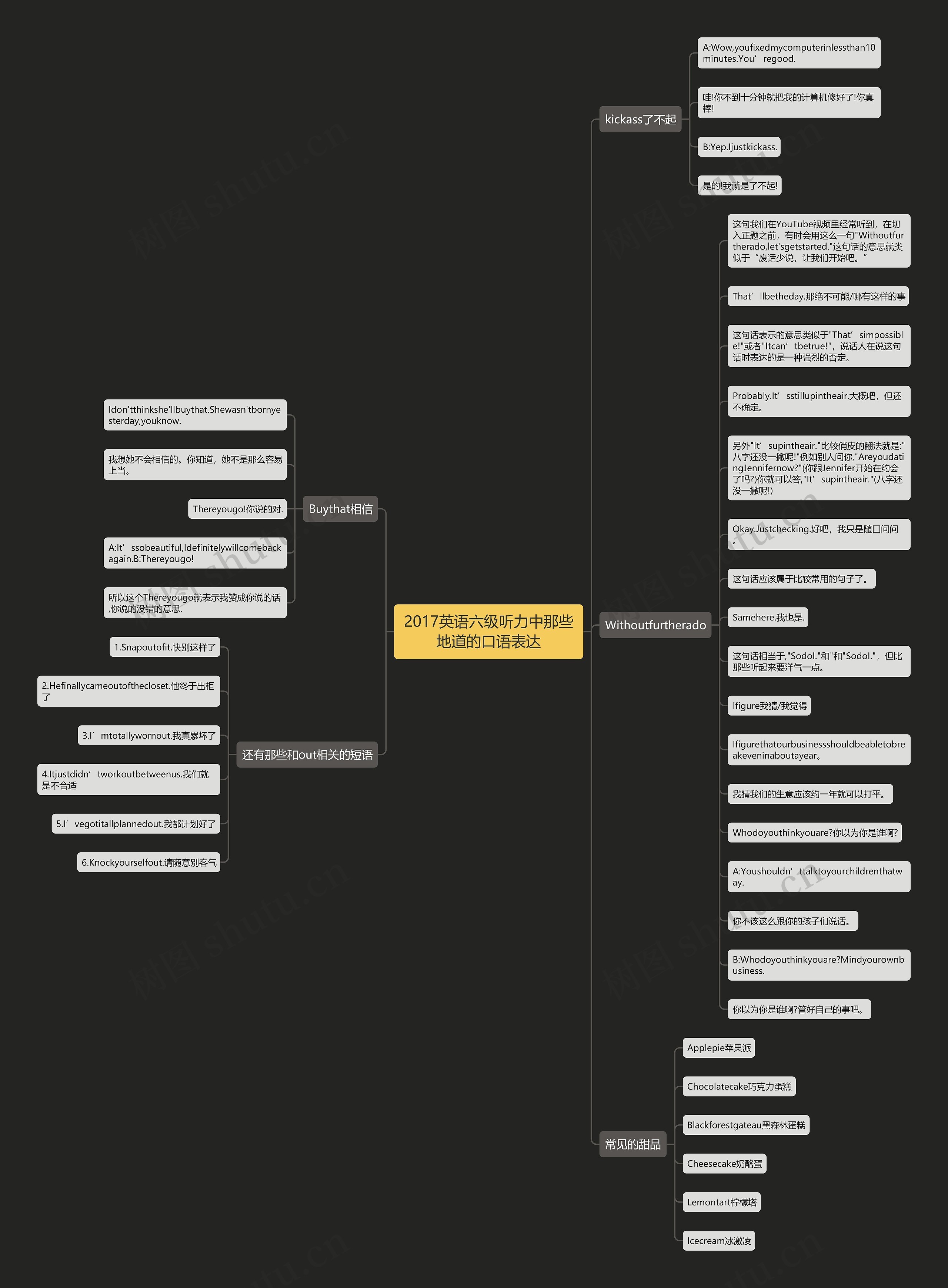 2017英语六级听力中那些地道的口语表达思维导图