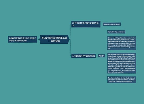 英语六级作文预测及范文：诚信贷款