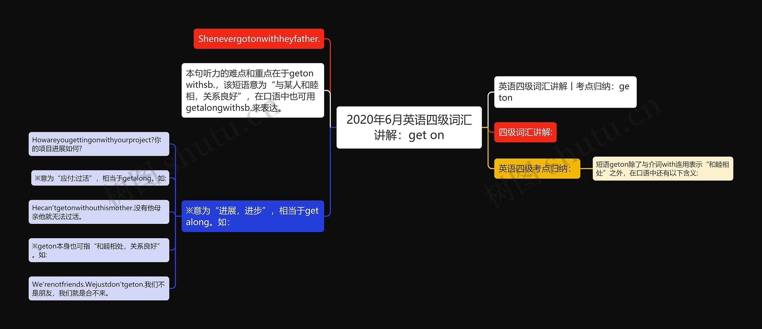 2020年6月英语四级词汇讲解：get on