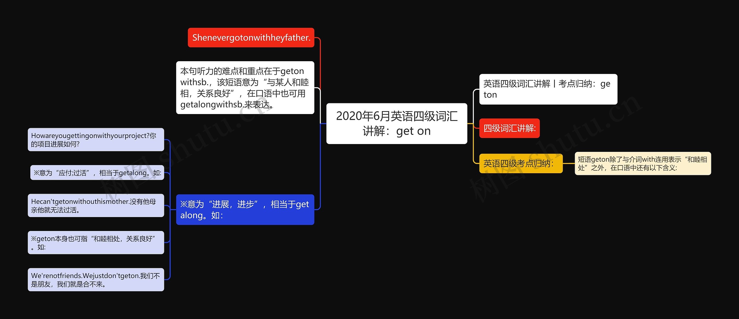 2020年6月英语四级词汇讲解：get on思维导图