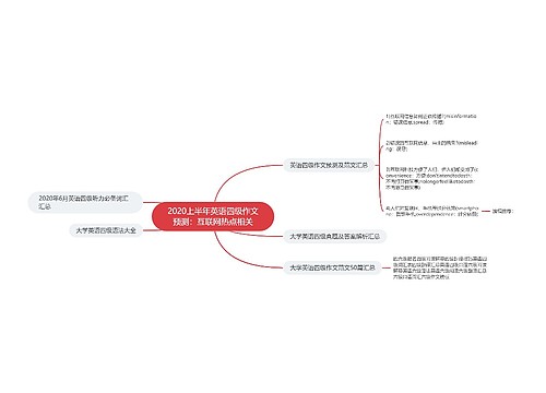 2020上半年英语四级作文预测：互联网热点相关