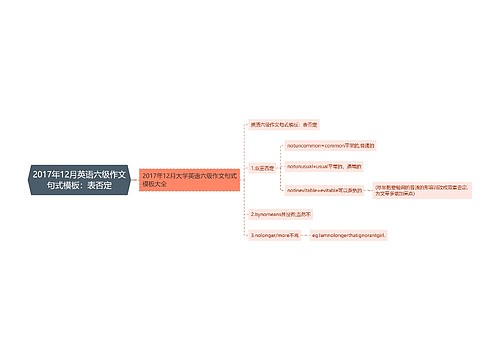 2017年12月英语六级作文句式模板：表否定