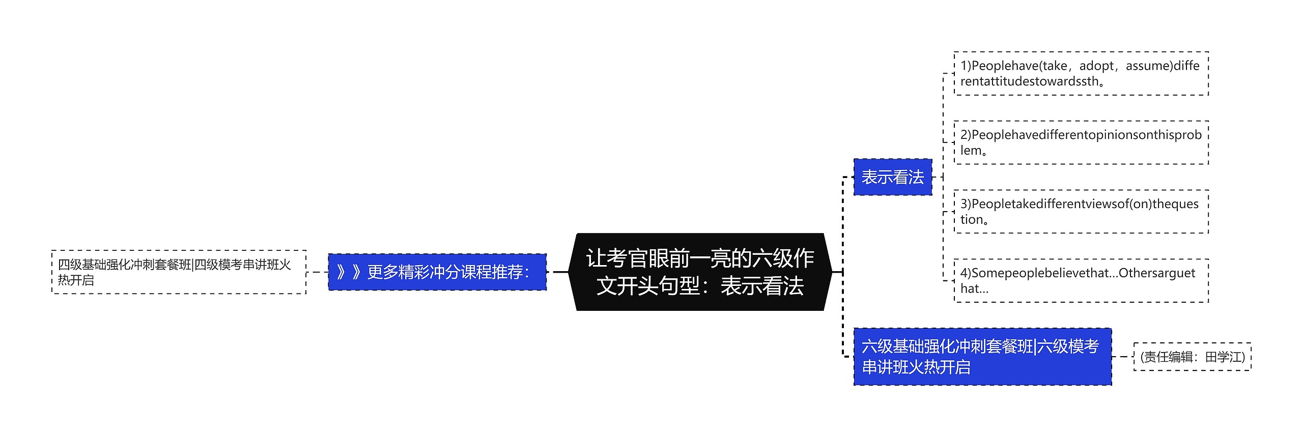 让考官眼前一亮的六级作文开头句型：表示看法