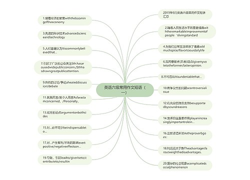 英语六级常用作文短语（一）