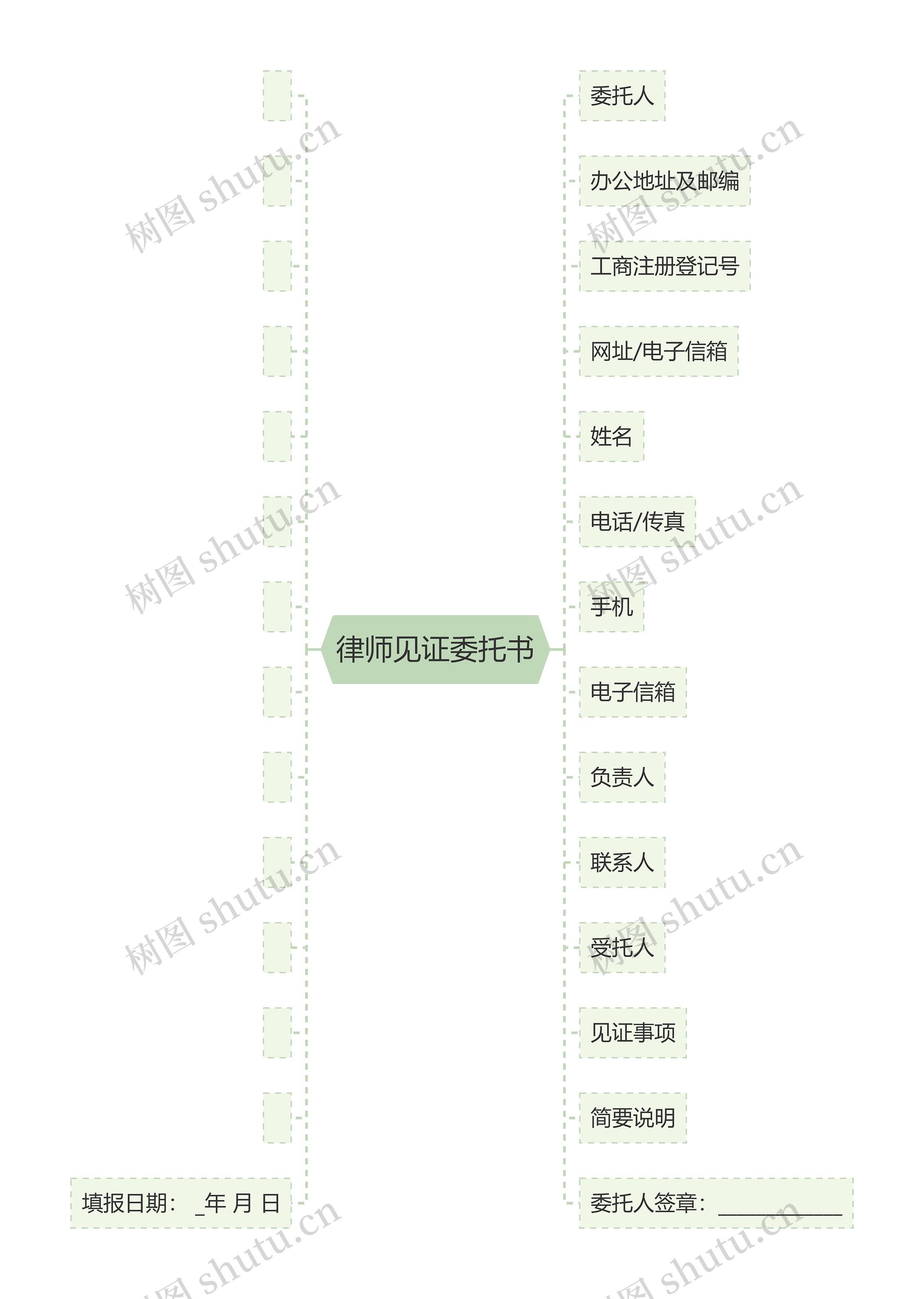 律师见证委托书思维导图