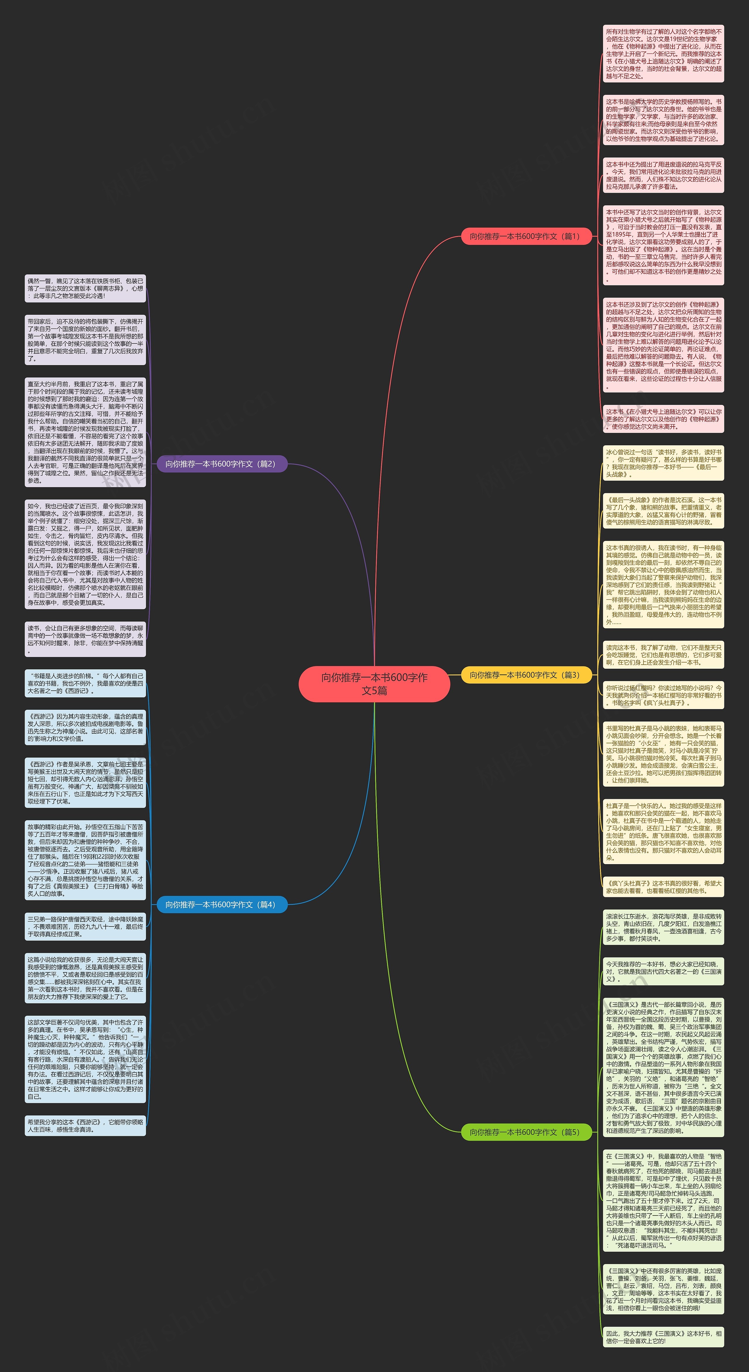 向你推荐一本书600字作文5篇思维导图