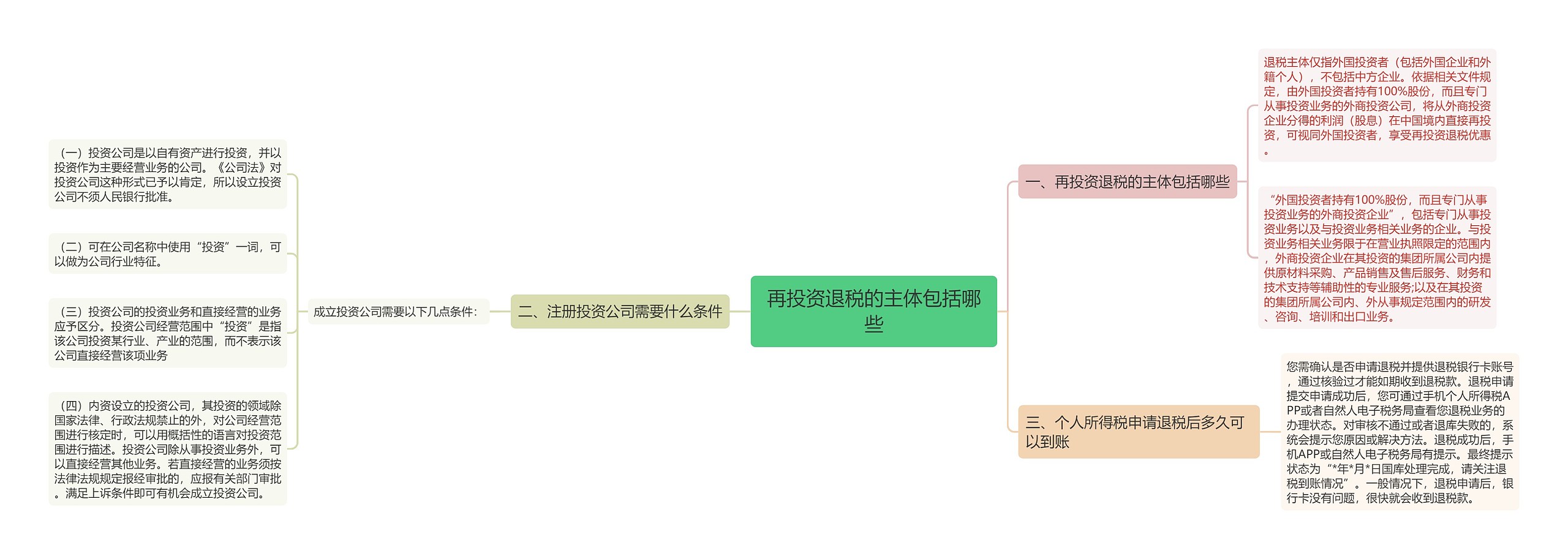 再投资退税的主体包括哪些