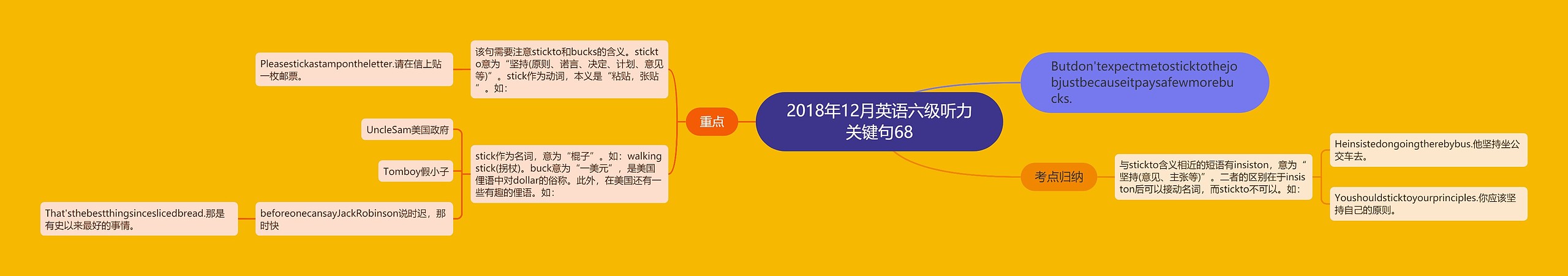 2018年12月英语六级听力关键句68思维导图