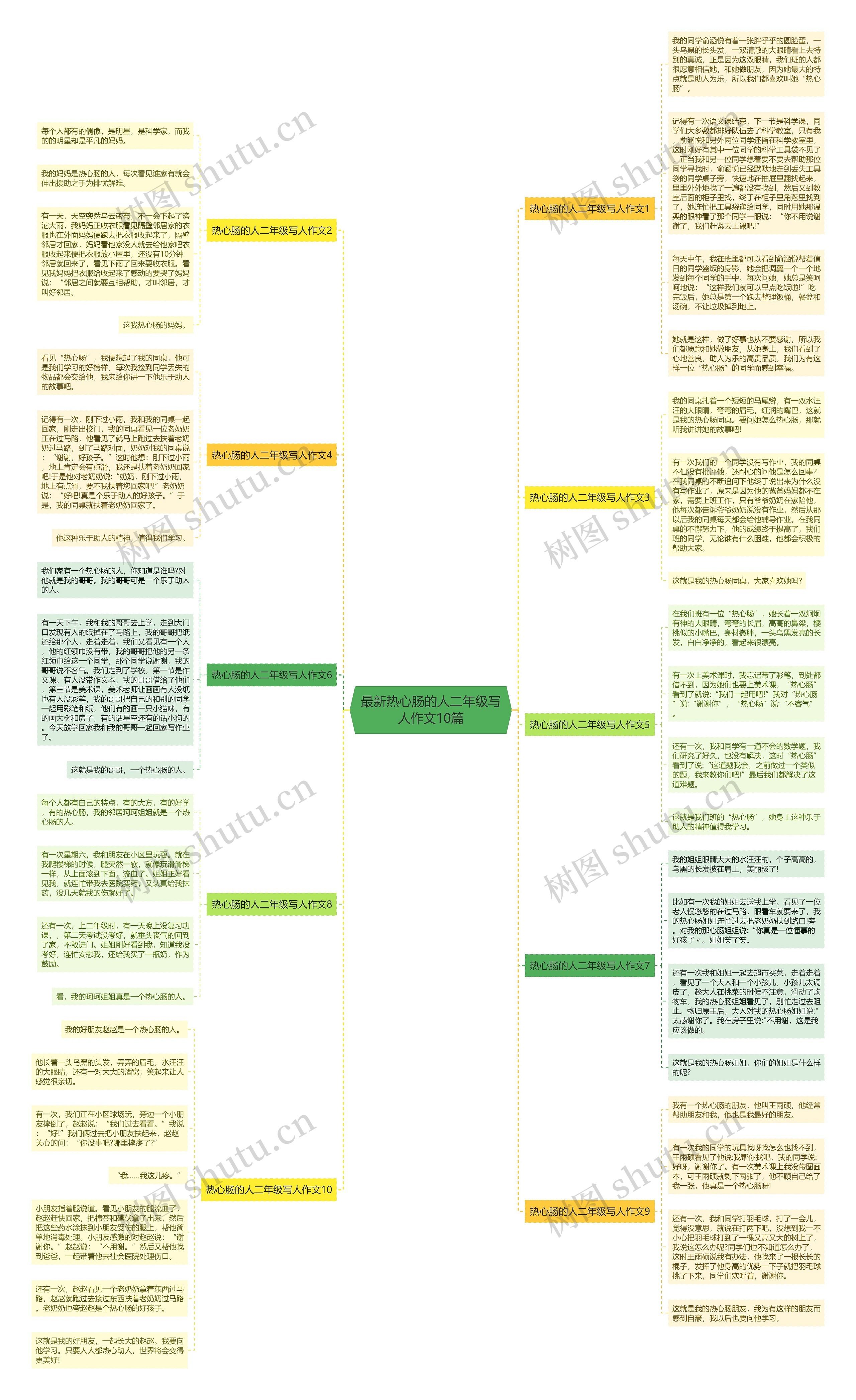 最新热心肠的人二年级写人作文10篇思维导图