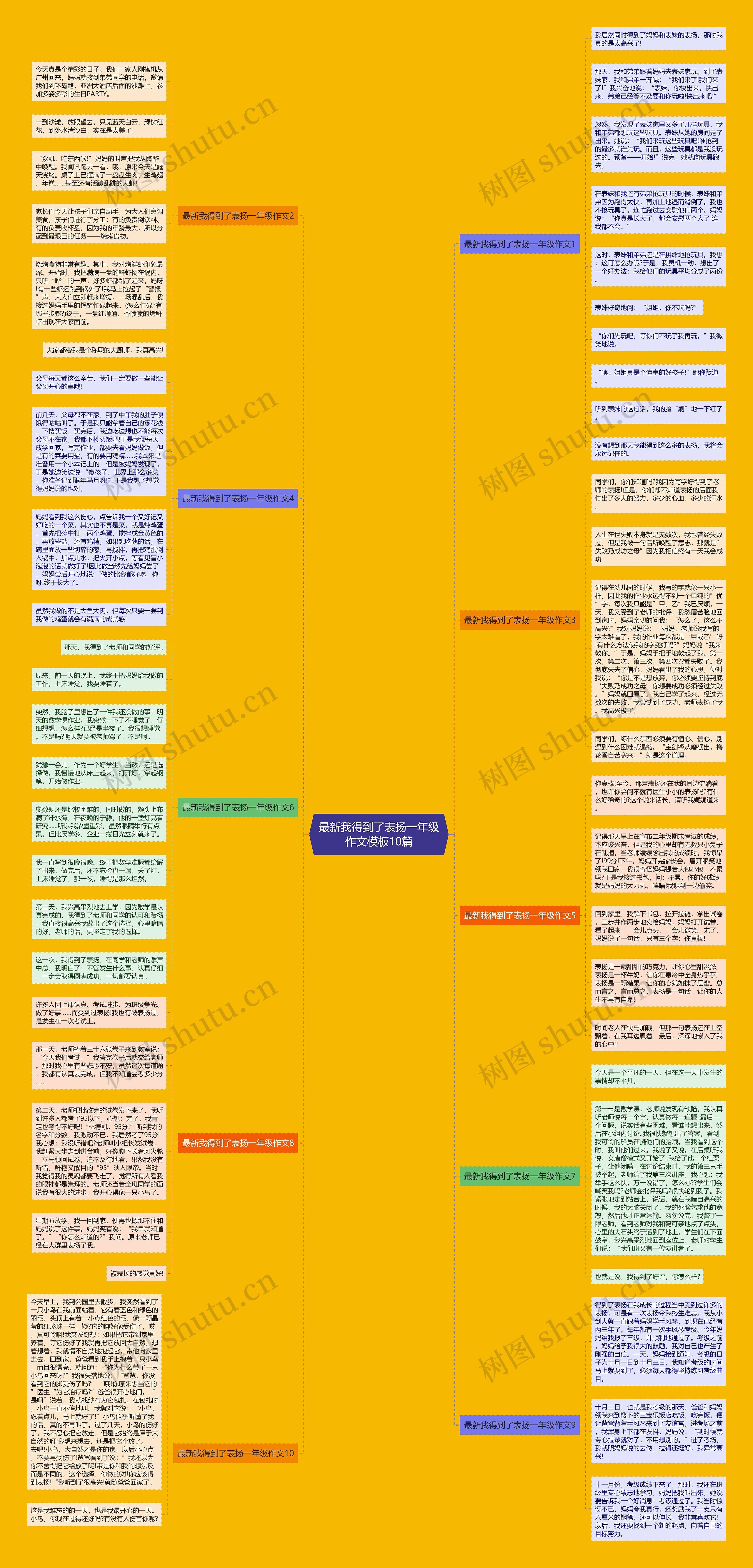 最新我得到了表扬一年级作文10篇思维导图