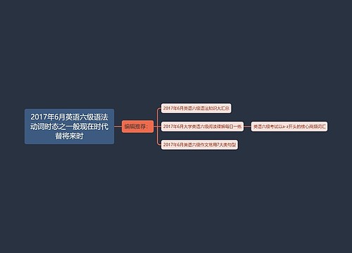 2017年6月英语六级语法动词时态之一般现在时代替将来时