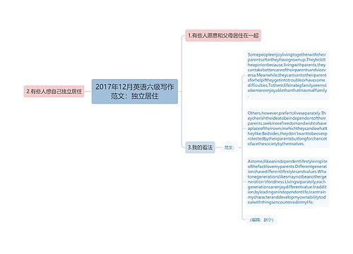 2017年12月英语六级写作范文：独立居住