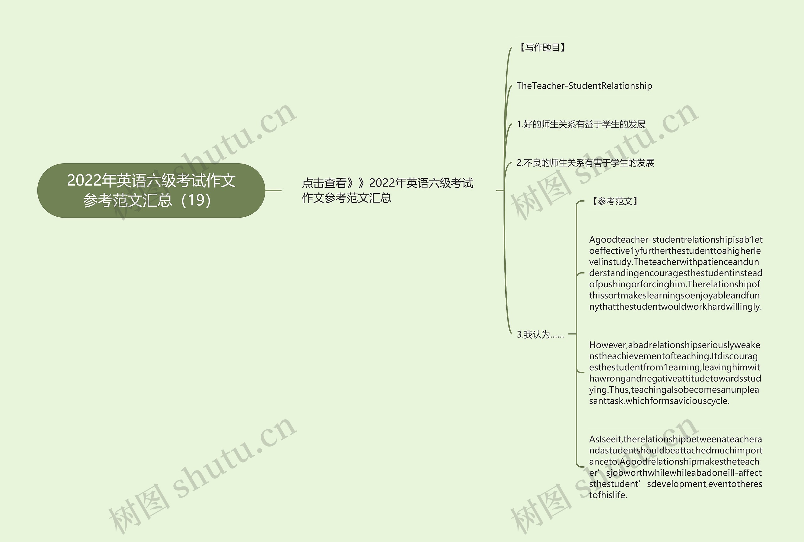 2022年英语六级考试作文参考范文汇总（19）思维导图