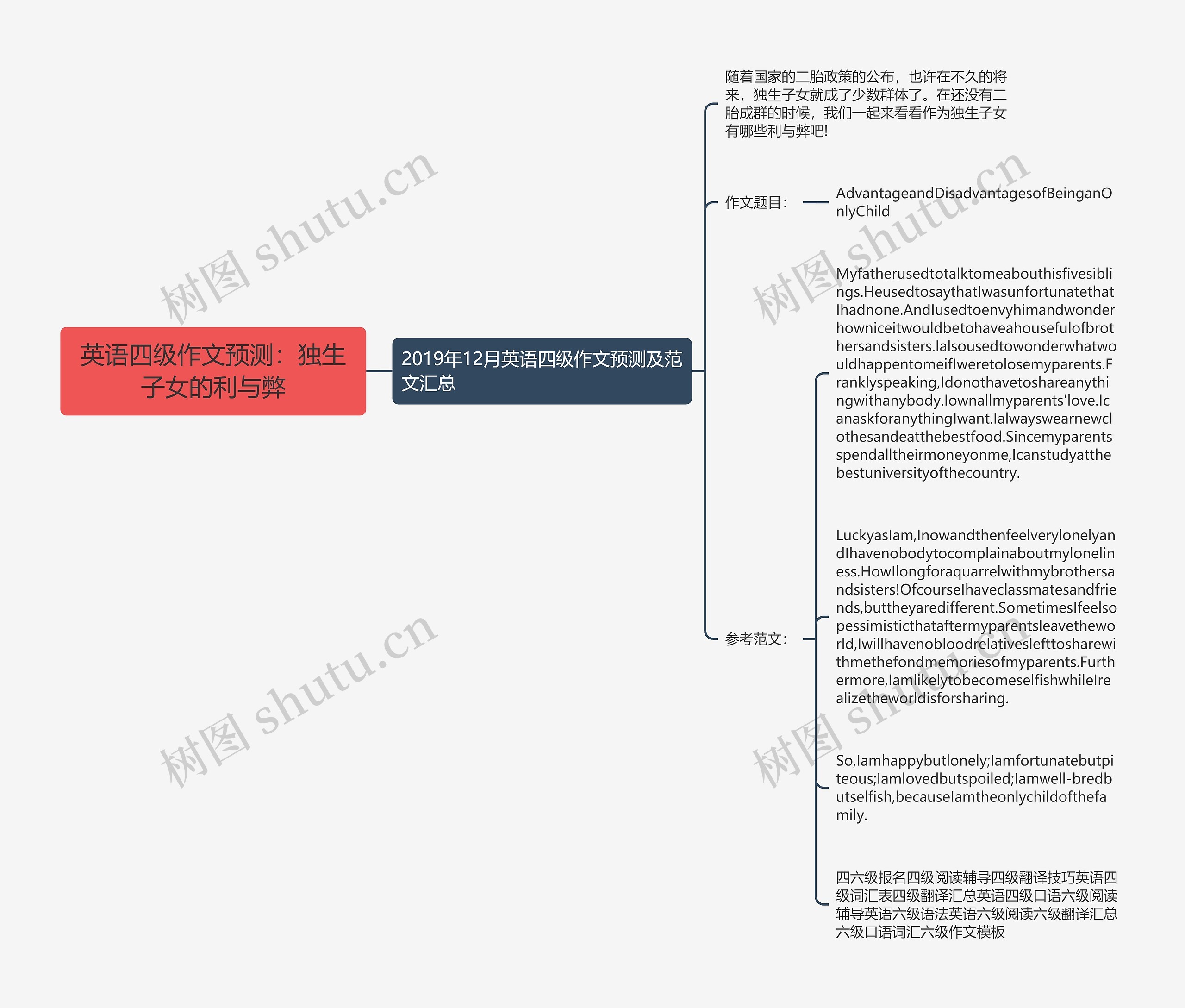 英语四级作文预测：独生子女的利与弊