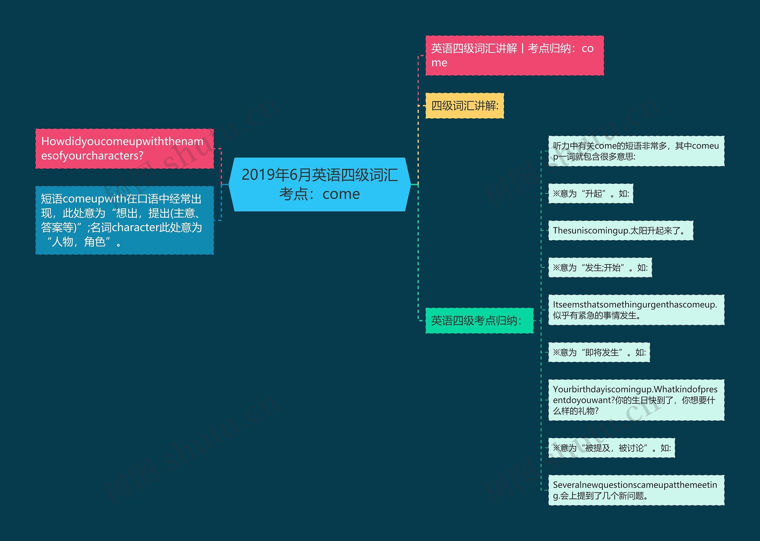 2019年6月英语四级词汇考点：come思维导图