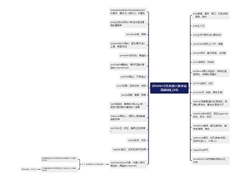 2016年12月英语六级考试高频词汇(18)