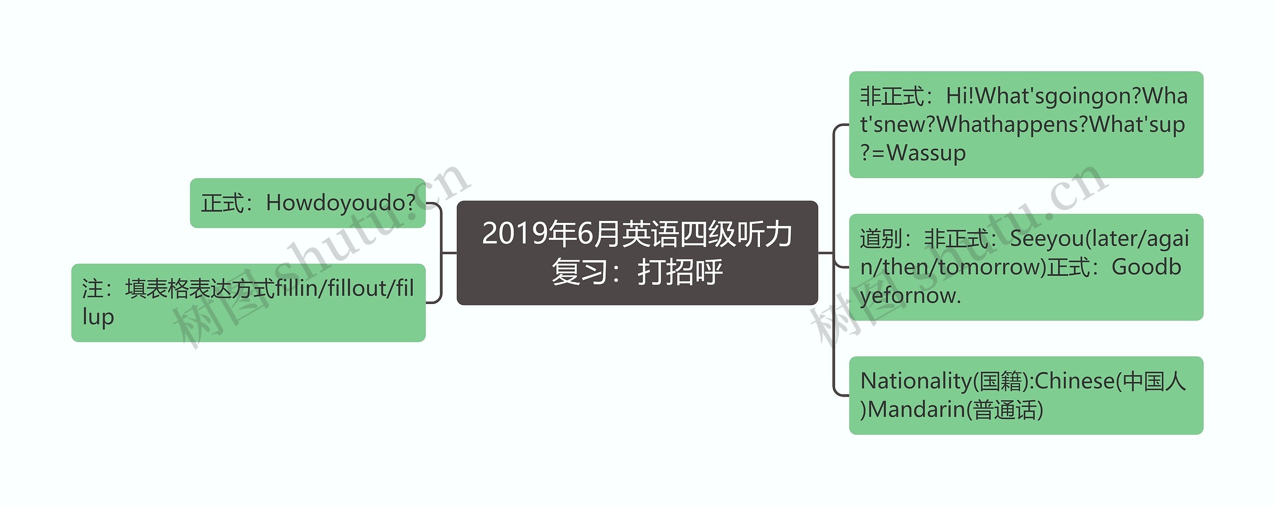 2019年6月英语四级听力复习：打招呼