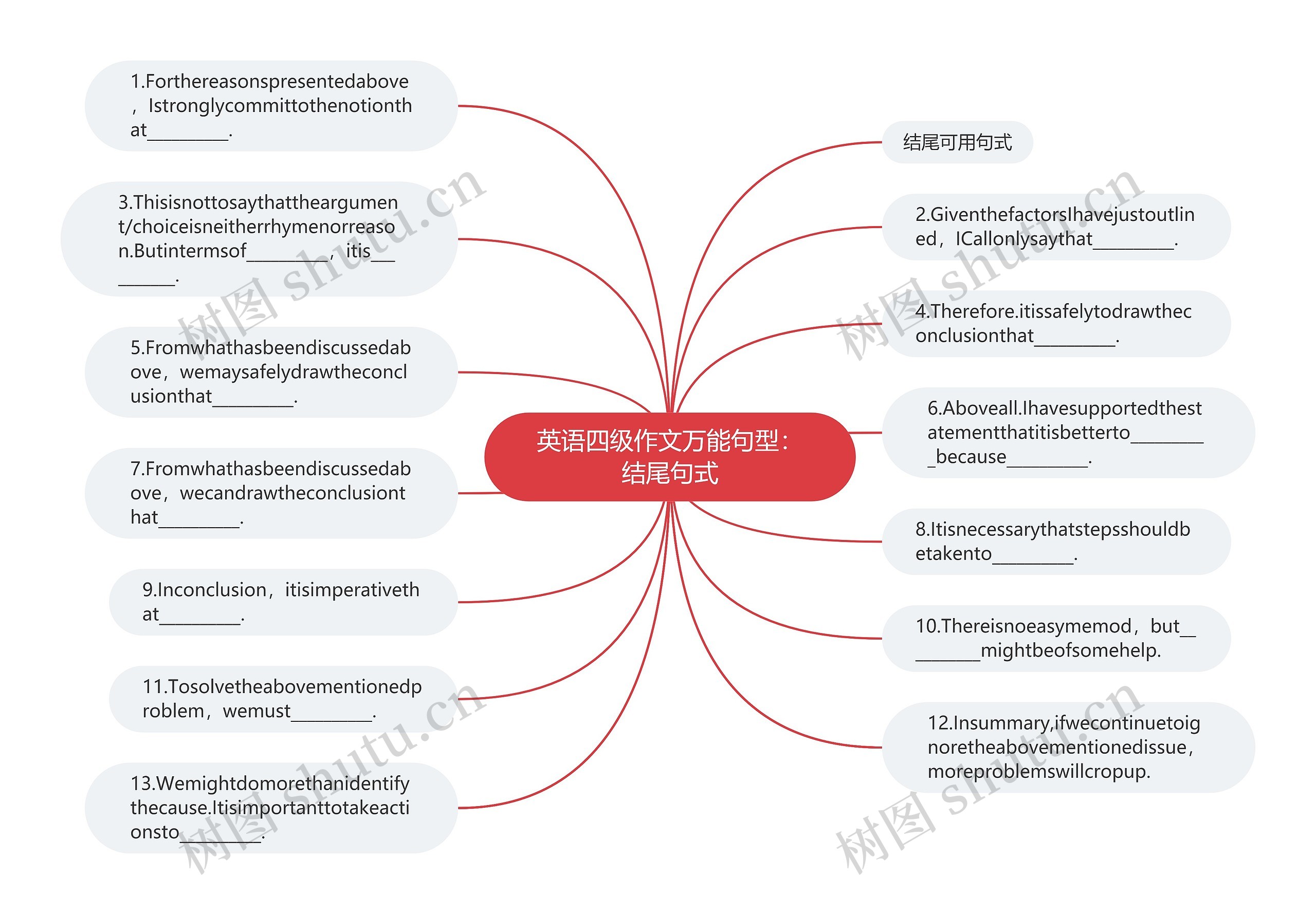 英语四级作文万能句型：结尾句式