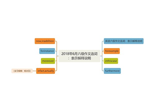 2018年6月六级作文连词：表示解释说明