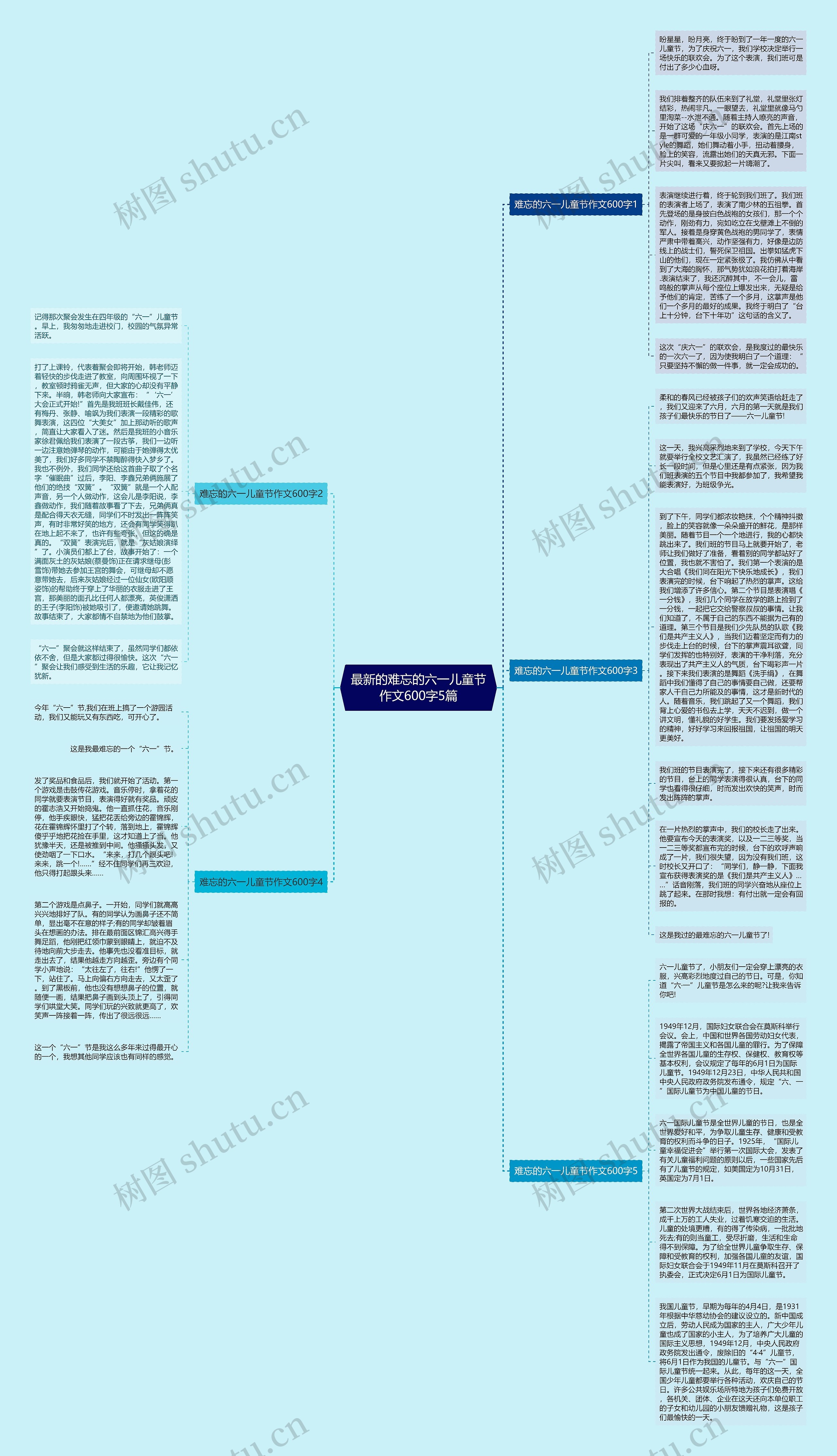 最新的难忘的六一儿童节作文600字5篇思维导图