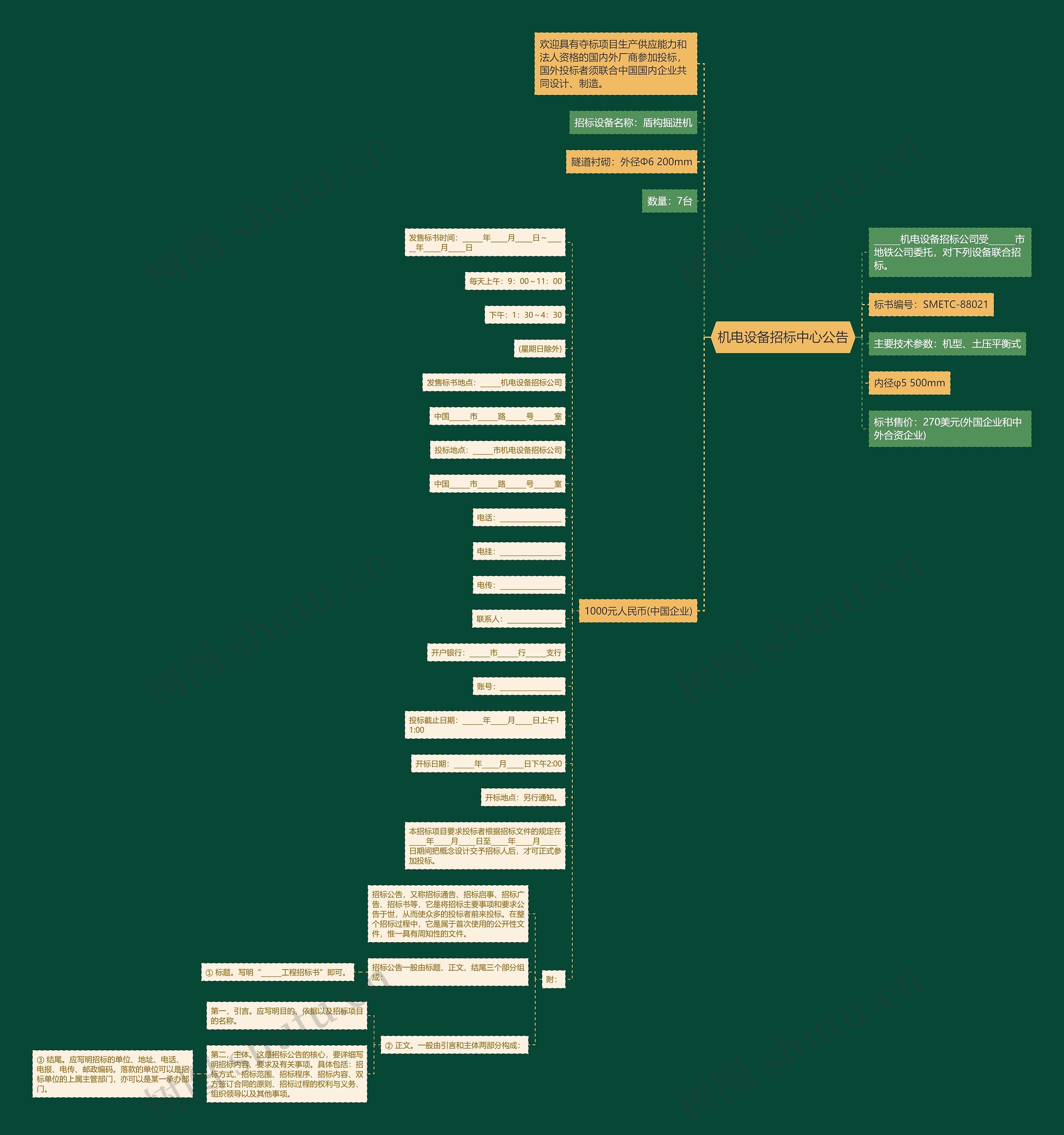 机电设备招标中心公告思维导图